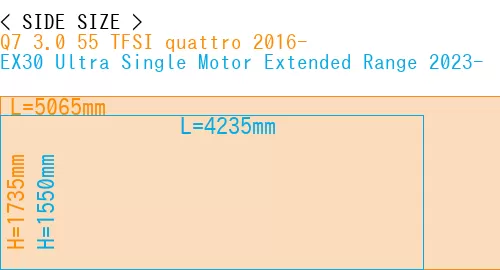 #Q7 3.0 55 TFSI quattro 2016- + EX30 Ultra Single Motor Extended Range 2023-
